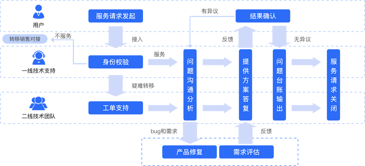 nsmao 白板